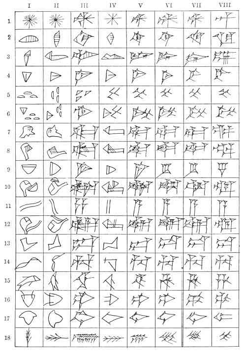 Sumerians+writing+system+was+called