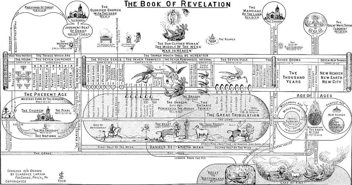 Clarence Larkin Book Of Charts