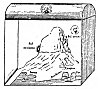 FIGURE 77. <i>The Square Earth of Cosmas Indicopleustes</i> (<i>6th century A.D.</i>)<br> (From <i>Flammarion's Astronomical Myths</i>, 1877.)