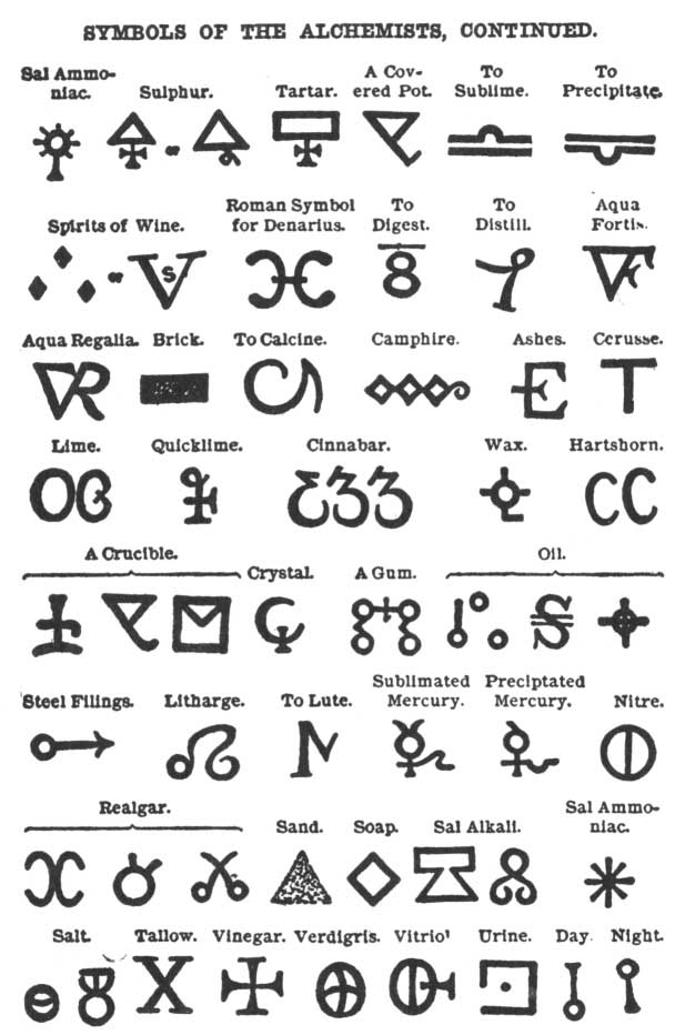 philosophy symbols