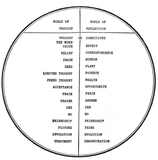 Metaphysical Chart