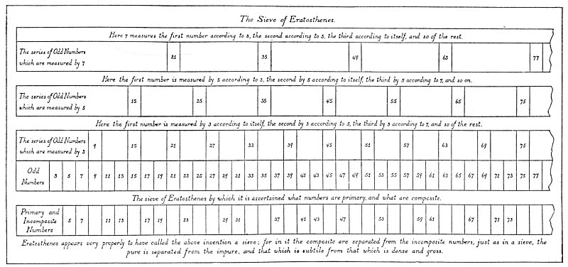 Pythagoras numbers