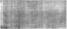 FIG. 37.—The Azimuths of the Sunrise (upper limb) at the Summer Solstice.<br> The values given in the table have been plotted, and the effect of the height of the hills on the azimuth is shown. The range of latitude given enables the diagram to be used in connection with the solstitial alignments at Carnak, Le Ménac, and other monuments in Brittany.