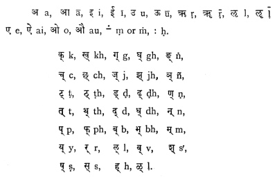 System of Sanskrit Transcription