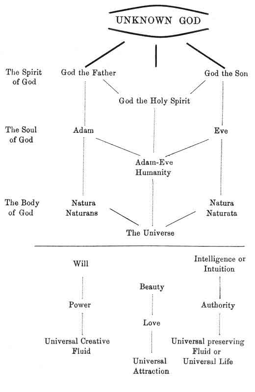 Theogony Chart Of The Gods