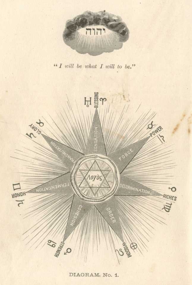 http://www.sacred-texts.com/astro/sb/img/diag01.jpg