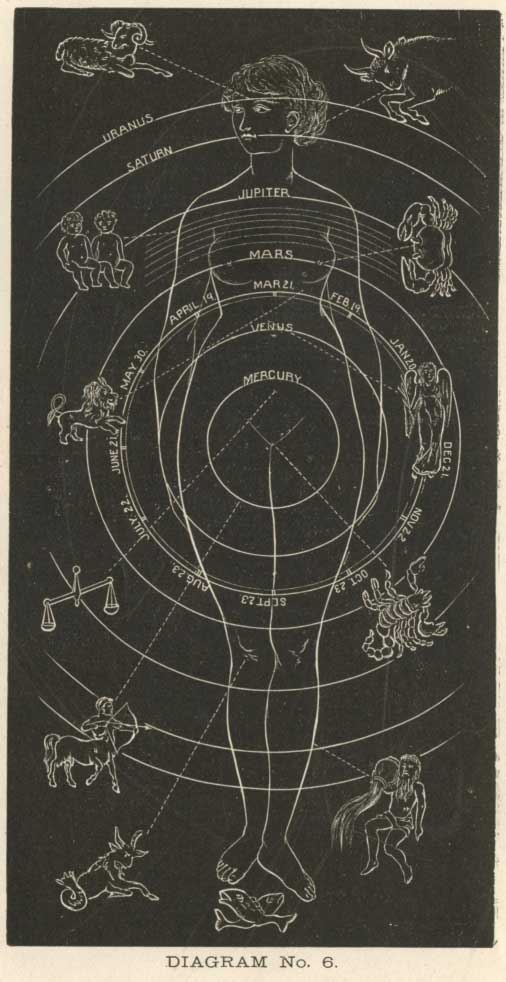 http://www.sacred-texts.com/astro/sb/img/diag06.jpg