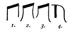 <I>The evolution of the Uighur letter M<BR>
 1, Naga Mu. 2. Uighur Mu. 3. Second changing the right leg to be the longer. 4. Third, the last pattern handed down to the Chinese</I>.