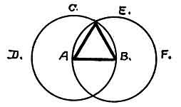 <I>Problem 1.<BR>
 ''To describe an equilateral triangle upon a given finite straight line''</I>