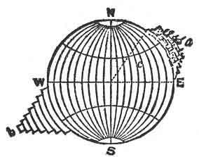 FIGURE 90. <i>The Earth of Dante</i>.<br> <i>a</i>. City of Jerusalem. <i>b</i>. Mountain of Purgatory. <i>c</i>. Inferno within the Earth.<br> (From <i>Paradise Found</i>; William Fairfield Warren, 1885.)