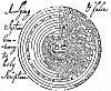 FIGURE 72. ''<i>A Figure of the whole world, wherein are set forth the two essentiall Parts, the eleven heavens, and the foure Elements</i>.