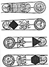 FIGURE 88. ''<i>This device proves the Earth to be a Globe</i>.''<br> (From <i>Cosmographia</i>; Petrus Apianus, 1640.)