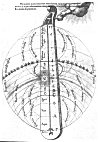 PLATE XL. THE MUNDANE MONOCHORD<br> (From <i>Utriusque Cosmi</i>: Robert Fludd, 1621. Vol. I)