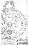 PLATE XLI. MAN AND THE WORLD OCTAVE<br> (From <i>Utriusque Cosmi</i>; Robert Fludd, 1621. Vol. I)