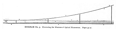 DIAGRAM No. 3. Illustrating the Illusions of Optical Phenomena. Pages 39-40.