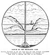 Sketch of the Telescopic View<br> Showing Extension of the Air Line Into the Gulf Through Excavation South of Gordon's Pass; also Relation of Cross-hair and Steel Strip to Horizon and Boat in the Distance