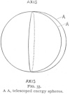 FIG. 33<br> A A, telescoped energy spheres.