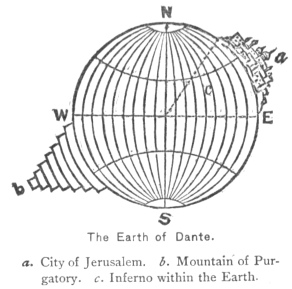 The Earth of Dante. a. City of Jerusalem. b. Mountain of Purgatory. c. Inferno within the Earth.