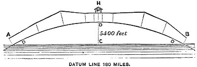 FIG. 35