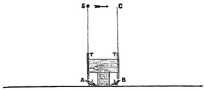 Fig. 52.