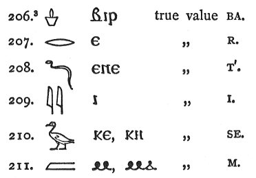 Young's hieroglyphic alphabet