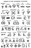 SYMBOLS OF THE ALCHEMISTS, CONTINUED