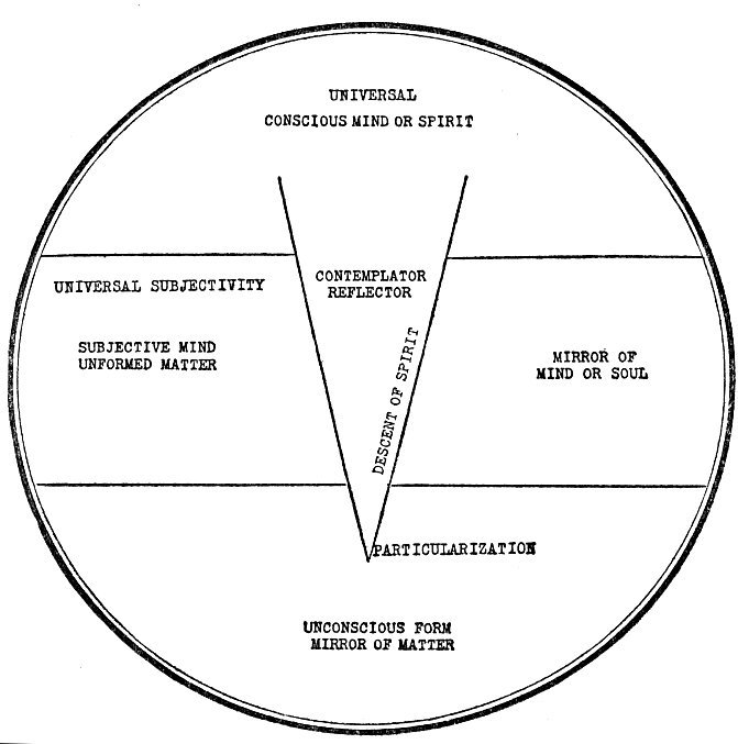 Metaphysical Chart