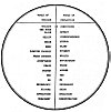 Lesson Four: Metaphysical Chart No. IV.