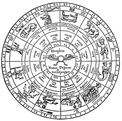 Jewish Zodiac Chart