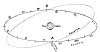 THE EQUINOXES AND SOLSTICES.