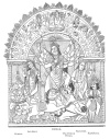DURGĀ. Lakshmi. Sarasvati. Ganesa. The Demon Durgā. Kartikeya.
