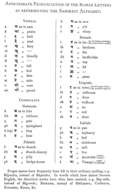 The Upanishads, Part 1 (SBE01): Sanskrit Transliteration Chart