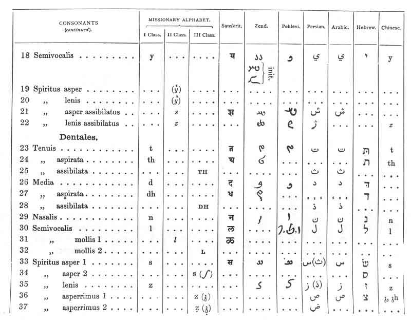 Hebrew Transliteration Chart