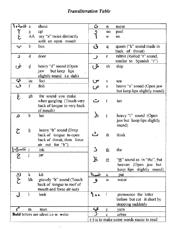 Arabic Pronunciation Chart