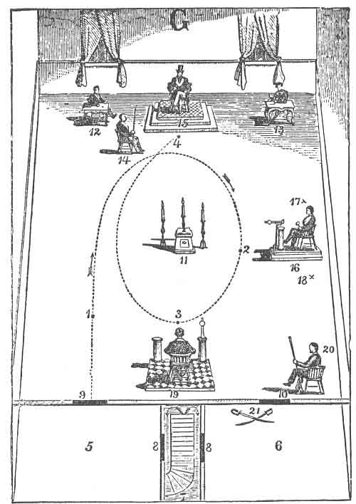 Masonic Degree Chart