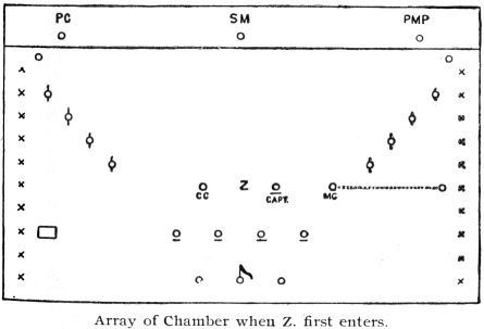 Array of Chamber when Z. first enters.