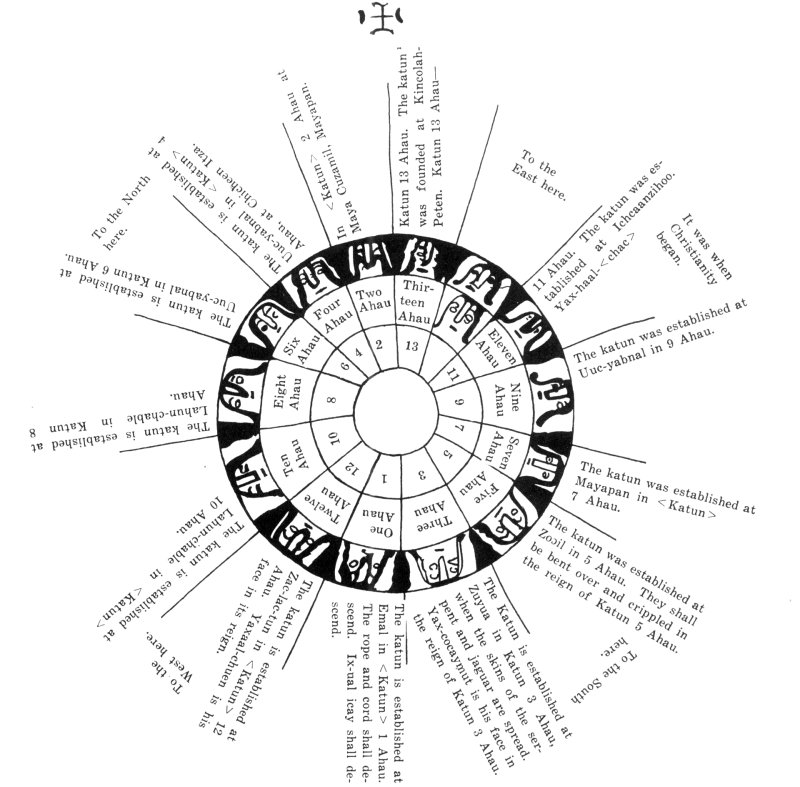 Chilam Balam: Translation: XVIII: A Series of Katun-Prophecies