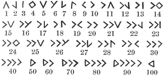 Barddas Vol I Symbol Numerals