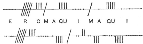 Ogham inscription