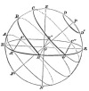 FIG. 4.—The celestial sphere, conditions in a middle latitude. An oblique sphere. In this woodcut <i>DD´</i> shows the apparent path of a circumpolar star; <i>BB´B″</i>, the path and rising and setting points of an equatorial star; <i>CC´C″</i> and <i>AA´A″</i>, those of stars of mid declination, one north and the other south; <i>O</i>, standpoint of observer.