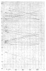 FIG. 35.—Declinations of Southern Stars from 250 A.D. to 2150 B.C.