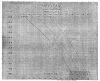 FIG. 50.—Place of first appearance of the May sun, in British latitudes.