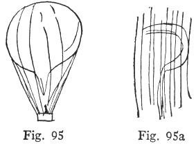 Fig. 95, Fig. 95a