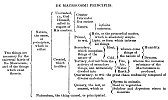 DE MACROCOSMI PRINCIPIIS.