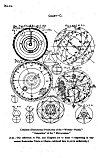 CHART--C.<br> Cabalistic (Rosicrucian) Production of the ''Worlds--Visible.''<br> ''Generation'' of the ''Microcosmos.''